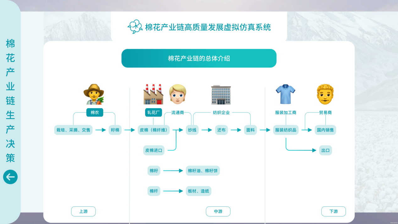 经济管理类虚拟仿真软件