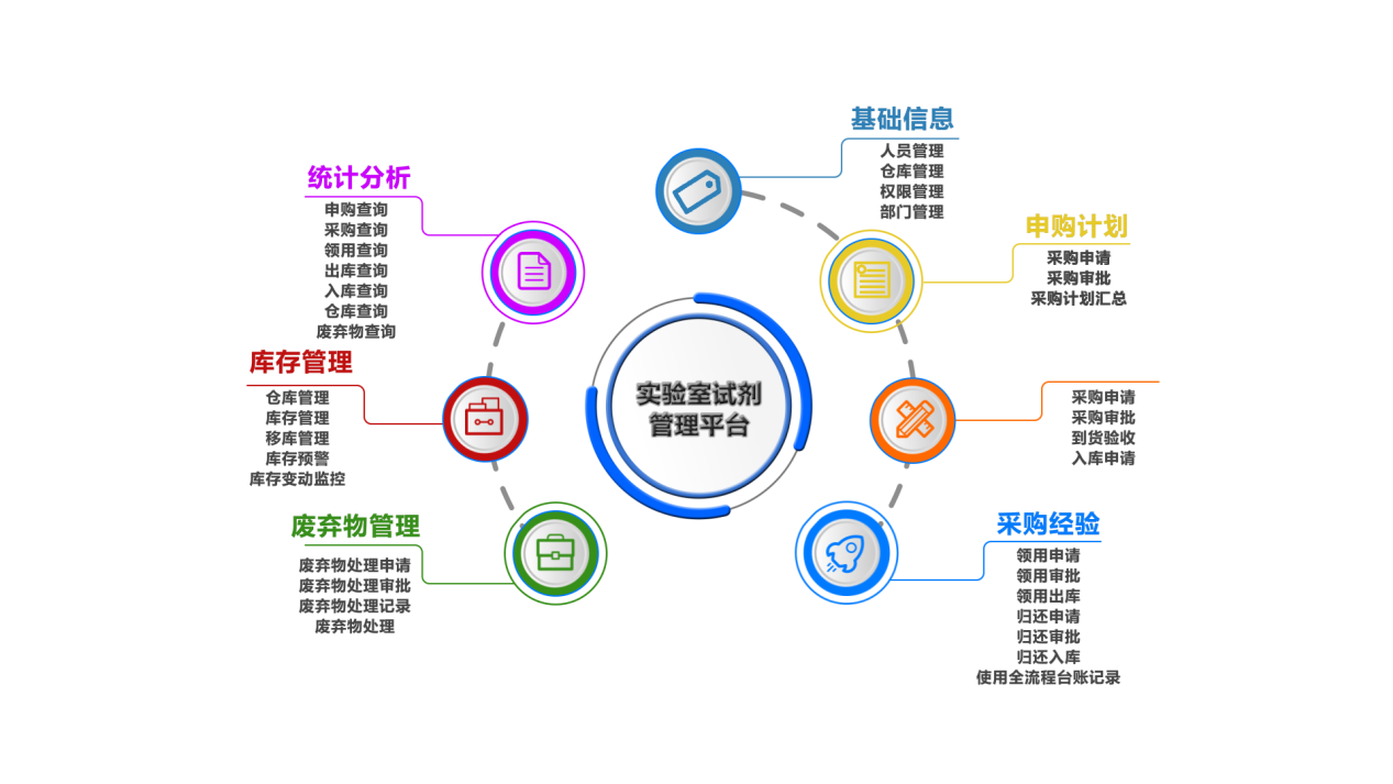 实验室试剂管理平台
