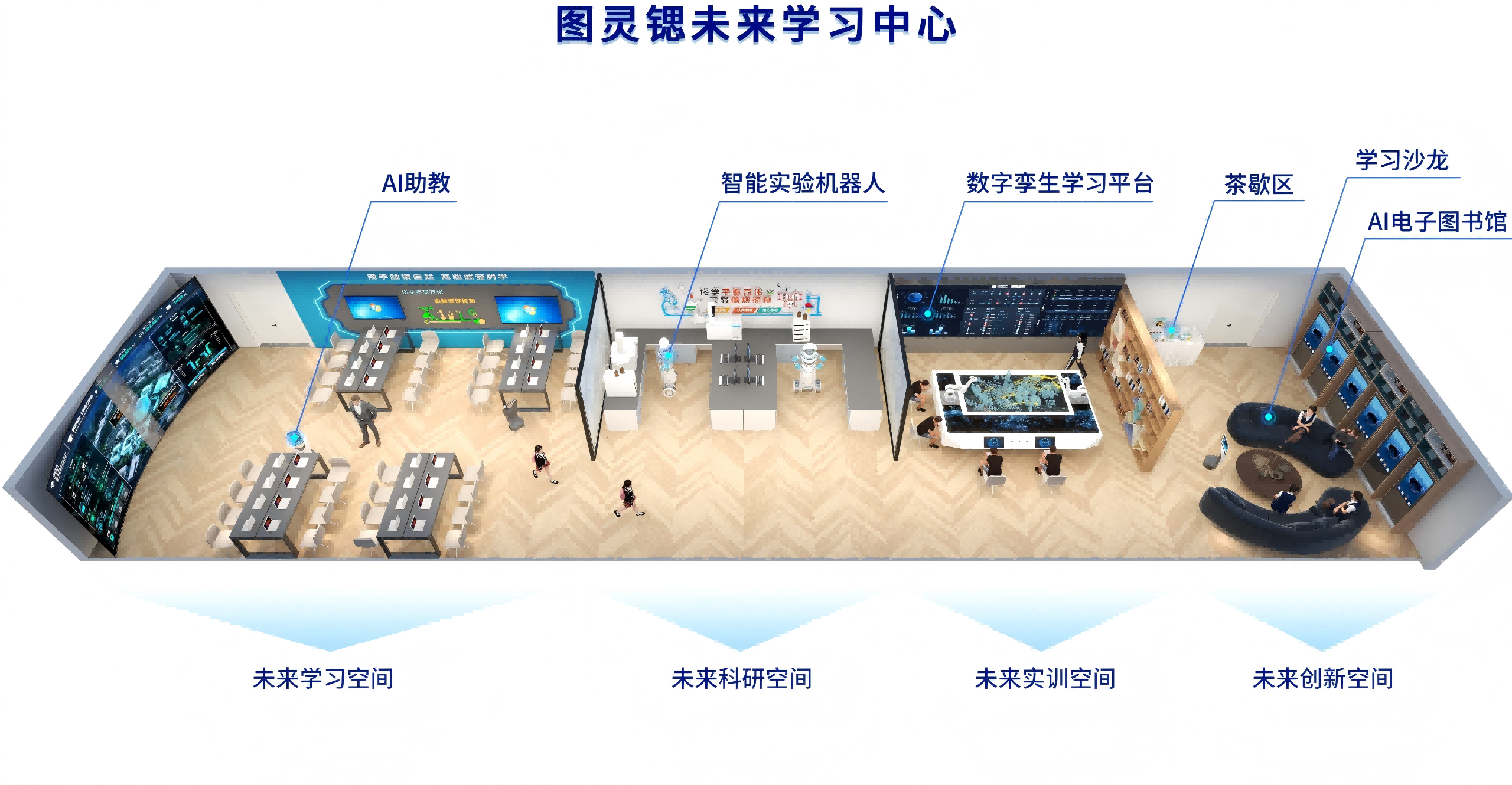 AI+未来学习中心